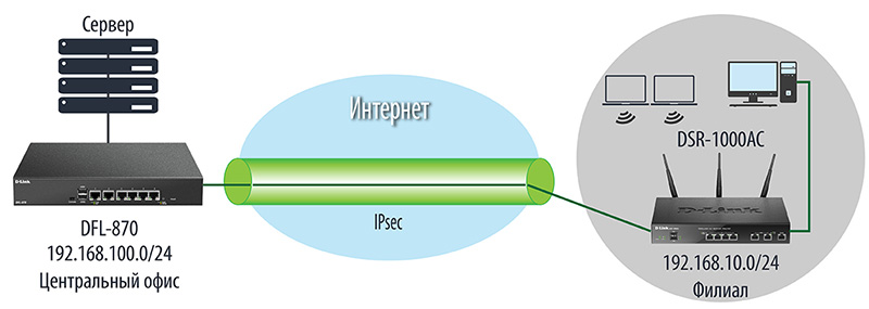 dlink_dsr_1.jpg