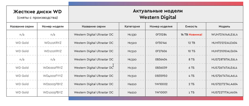wd_hgst.jpg